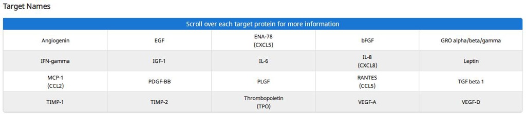 Human Angiogenesis Array C1