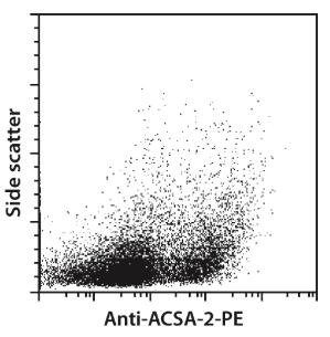 Anti-ACSA-2-PE, mouse