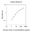 Human CLEC-2 ELISA